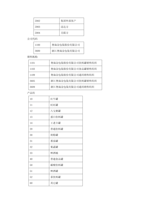 SAP系统用户操作手册-SD-V1.5(一)SD主数据.docx