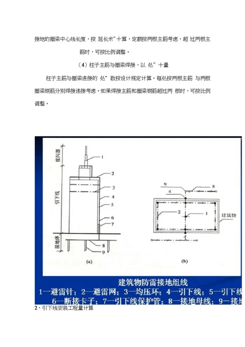 224445 防雷接地计算规则