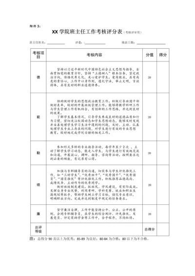 XX学院班主任工作考核评分表.docx