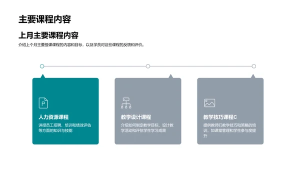 教学月度汇报PPT模板