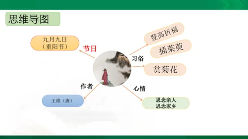 三年级下册9.《古诗三首》第二课时