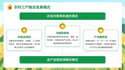 黄绿色插画风关于乡村全面振兴新征程PPT模板