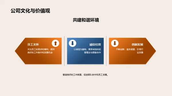 火锅业务透析