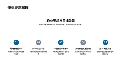 自然科学作业探究