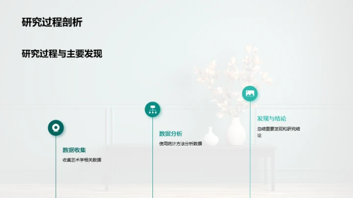 艺术学探索之旅