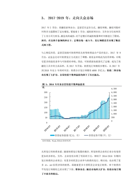 资本市场思考系列之八：融资政策变化下，转债市场走向