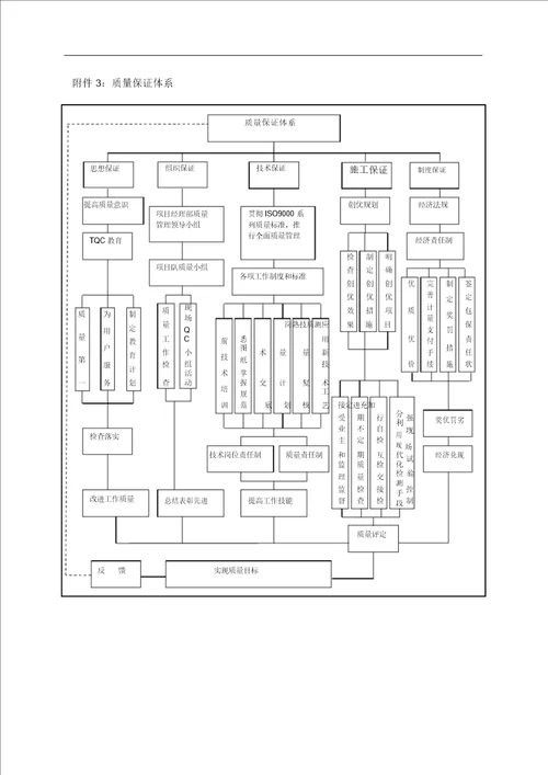 现浇箱梁支架及模板计算书资料