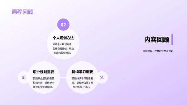 紫色创意职业生涯规划课程PPT模板