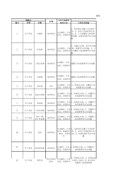 冷库设备安全风险告知卡