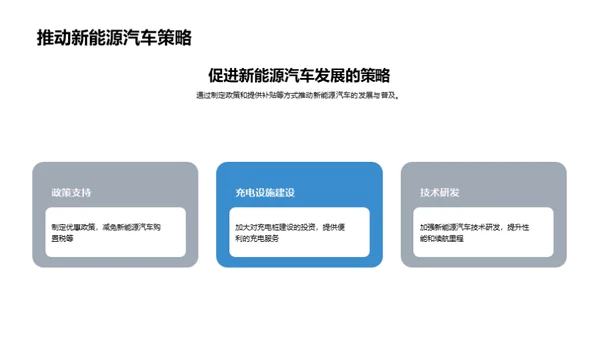 亮剑城市拥堵：未来解决方案