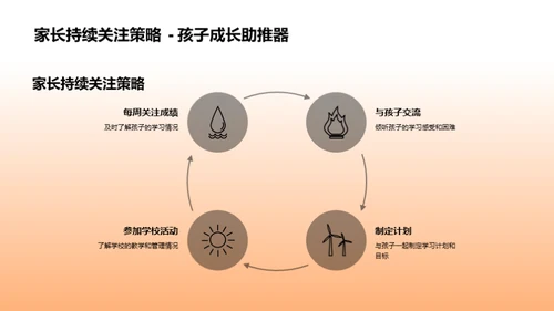 优化学习路径