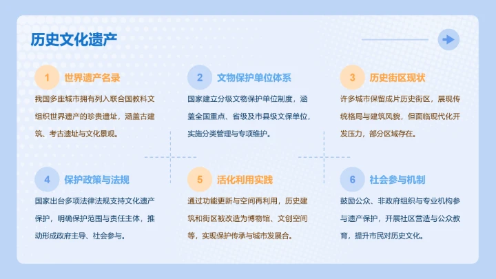 次元少女蓝色简约风城市介绍