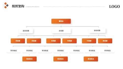 简约商务橙色公司介绍企业介绍产品介绍企业宣传ppt模板