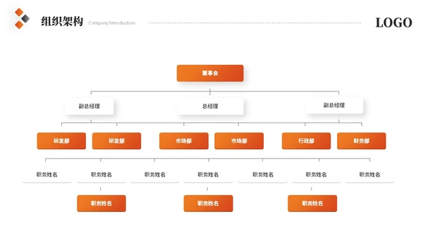 简约商务橙色公司介绍企业介绍产品介绍企业宣传ppt模板