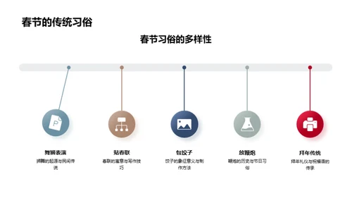 春节新媒体内容创新