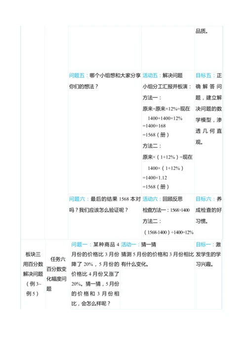 （大单元整体教学）第六单元　 百分数（一）  单元分析（表格式）教学设计 人教版 六年级上册数学