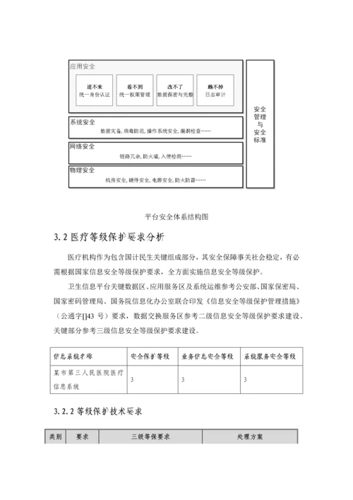市医院三级等保建设专业方案.docx