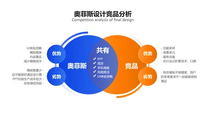 简约风韦恩图对比2项PPT内容页