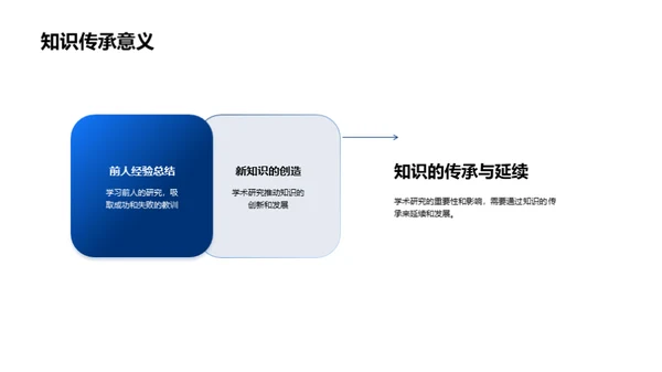 学术研究之旅