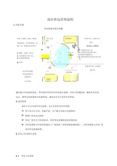 项目外包管理具体流程图