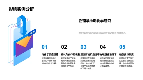 物理化学基础讲解PPT模板