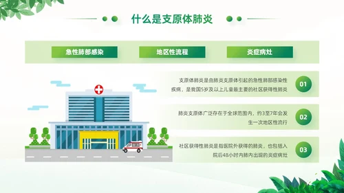 绿色小清新卡通风医院工作汇报支原体肺炎护理学习活动PPT模板