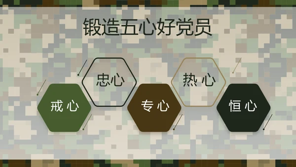 迷彩风部队军事个人工作总结汇报PPT