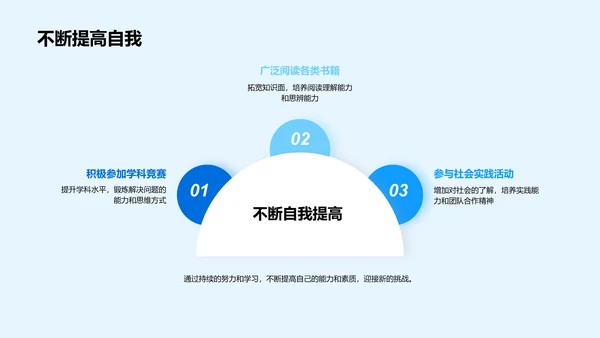 初一学期学习规划PPT模板