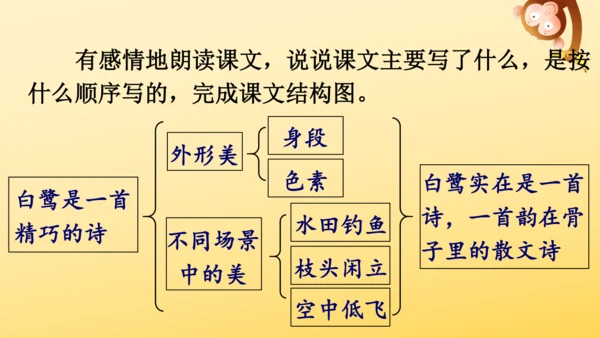 1 白鹭   课件