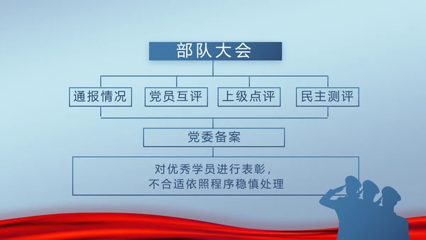 蓝色检察院工作汇报动态PPT模板