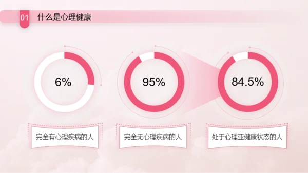 大学生心理健康教育PPT模板