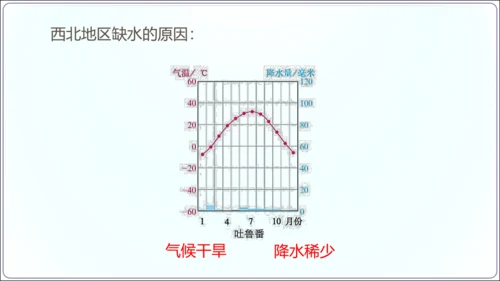 3.3水资源（课件33张）-【2024秋人教八上地理精简课堂（课件）】