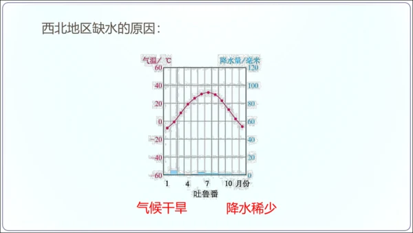 3.3水资源（课件33张）-【2024秋人教八上地理精简课堂（课件）】