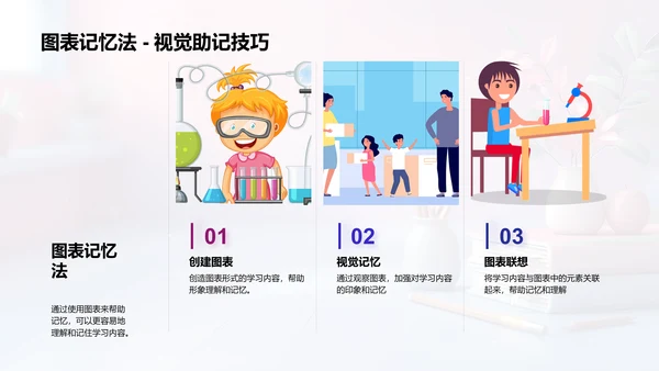 三年级学习方法讲解PPT模板