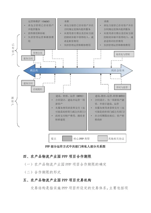 政府与社会资本合作(PPP)-农产品物流产业园项目实施方案(编制大纲).docx