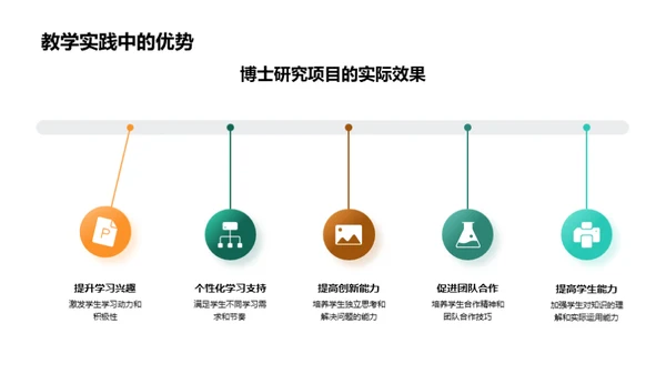 创新教学法探讨