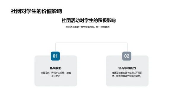 挖掘社团价值