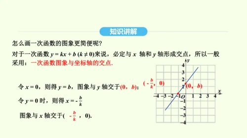 19.2.2第1课时一次函数及其图象和性质课件（共36张PPT） 2025年春人教版数学八年级下册