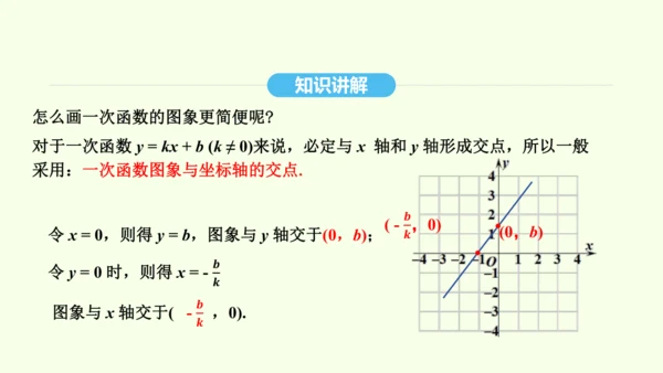 19.2.2第1课时一次函数及其图象和性质课件（共36张PPT） 2025年春人教版数学八年级下册