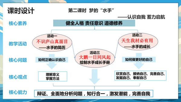 【大单元说课】第一单元《少年有梦》--扬帆逐梦正当时 课件