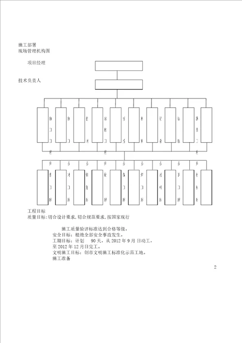 厂房施工实施总结方案