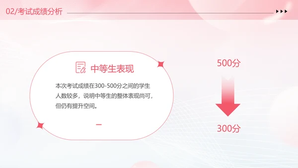 期中质量分析粉色清新弥散风中小学考试质量分析大会主题班会PPT