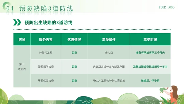 绿色清新卡通风医院预防儿童出生缺陷育儿知识科普讲座PPT模板