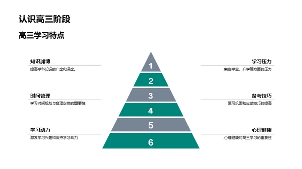 陪伴高三：家长篇