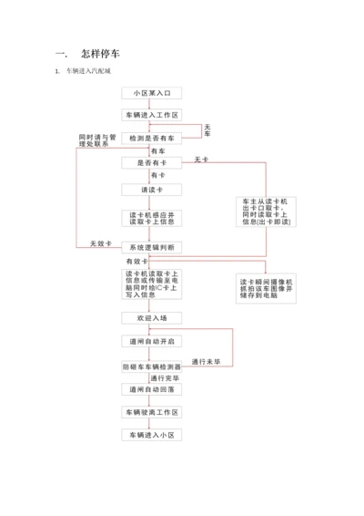 汽配城管理专项方案自拟.docx
