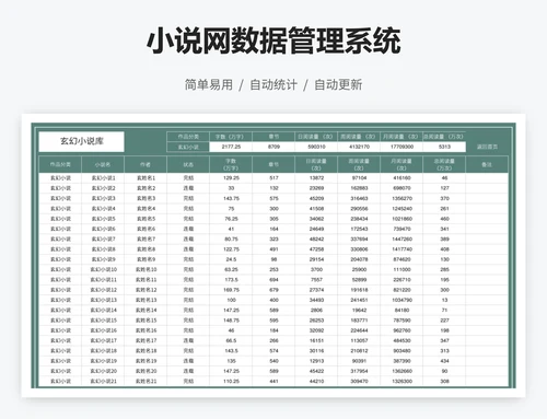 小说网数据管理系统