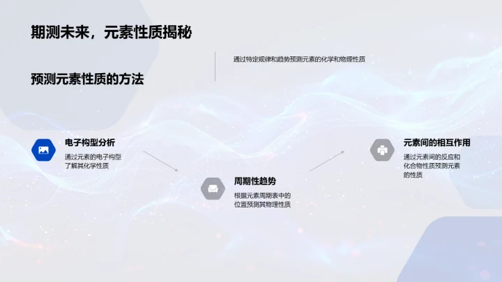 掌握周期表结构