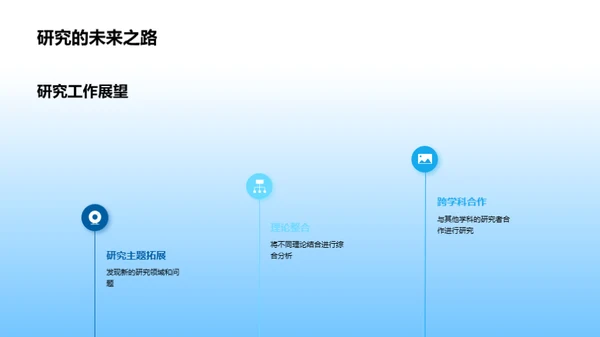 管理学研究新视野