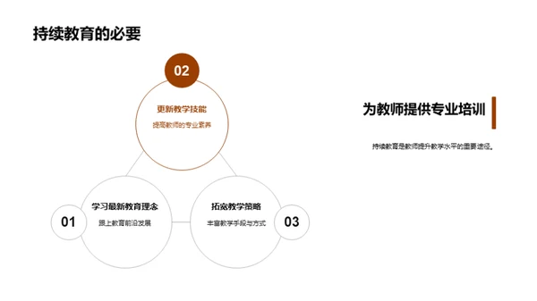 本科教育之精进路径