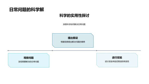 科学知识普及讲座PPT模板